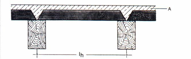 Hourdis Tonhohlplatten